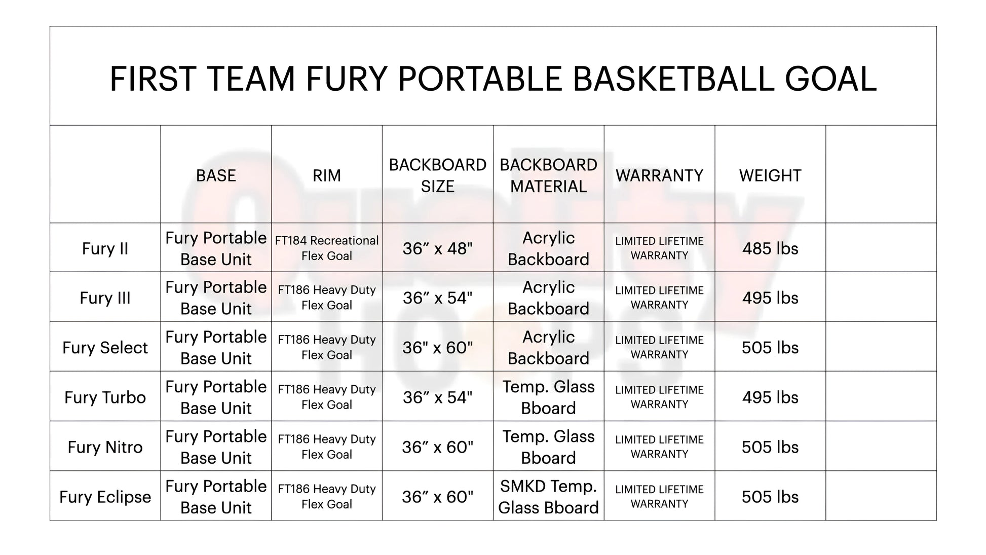 First Team Fury III Portable Basketball Hoops- 36"X54" Acrylic