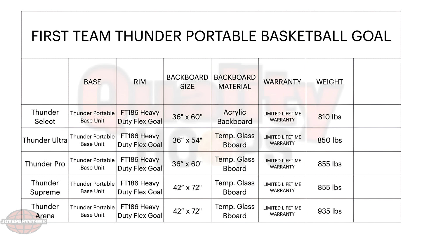 First Team Thunder Supreme Portable Basketball Hoops- 42"X72" Acrylic