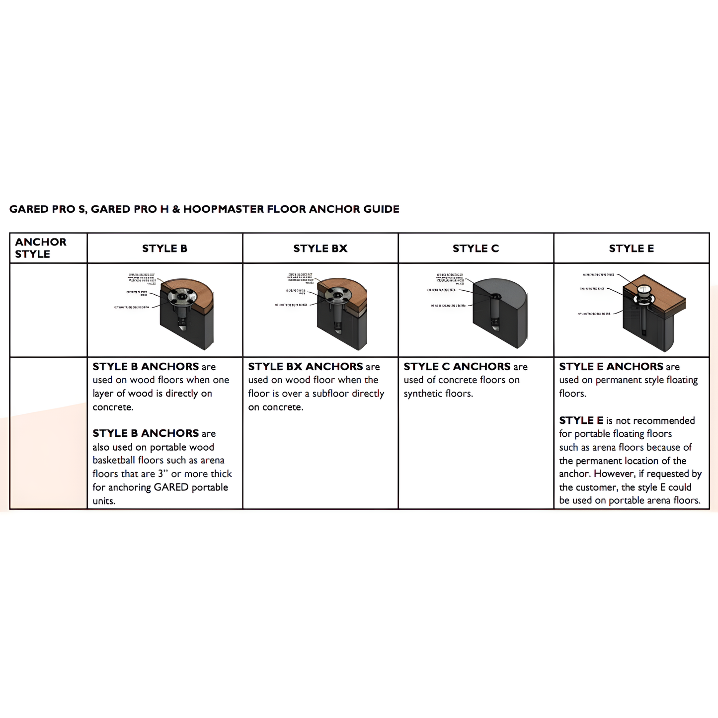 Gared anchor guide for portable basketball hoop floor styles with options for wood and concrete floors