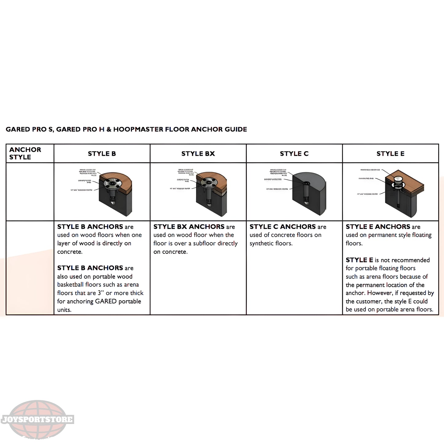 Gared anchor guide for portable basketball hoop floor styles with options for wood and concrete floors