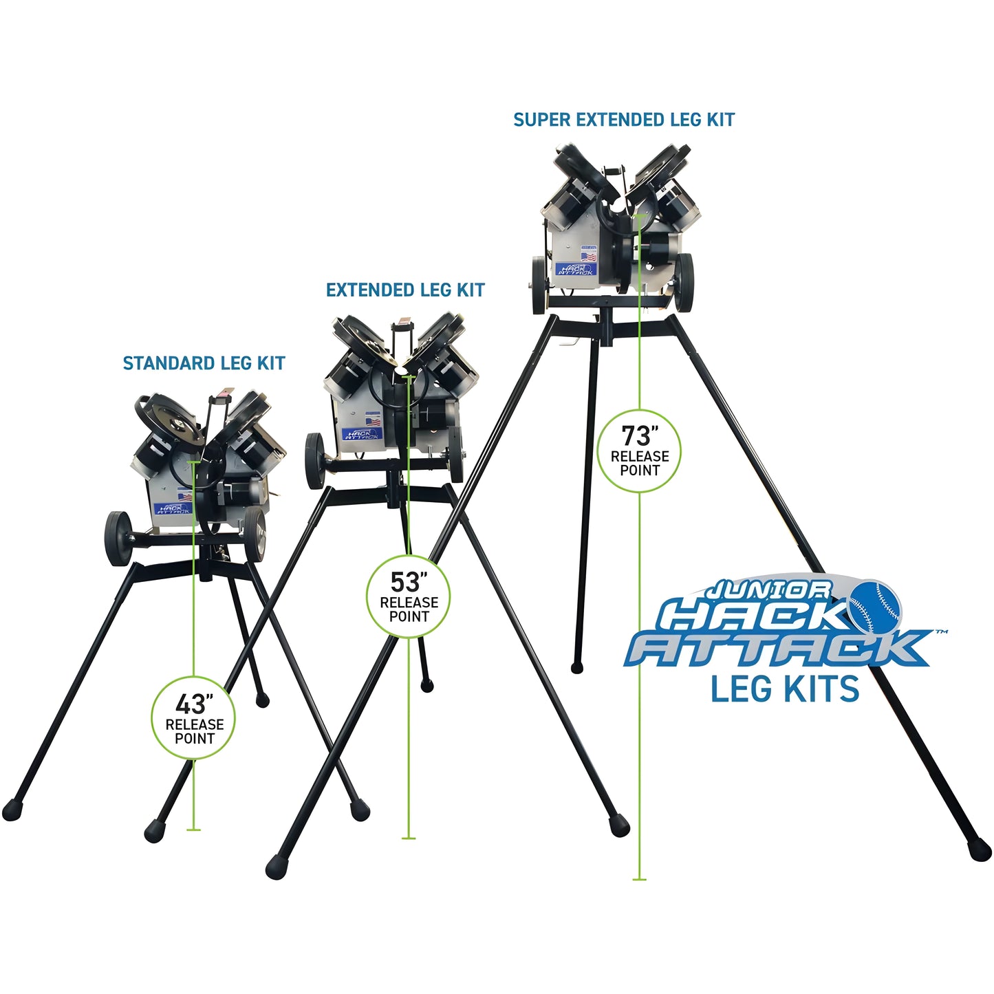 Sports Attack Extended Legs displayed with different release points for adjustable pitching machines