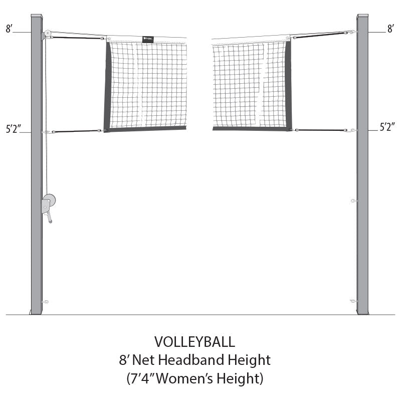 Diagram: volleyball setup, 8 ft net headband height (7 ft 4 in women's)