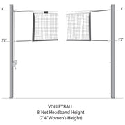 Diagram: volleyball setup, 8 ft net headband height (7 ft 4 in women's)