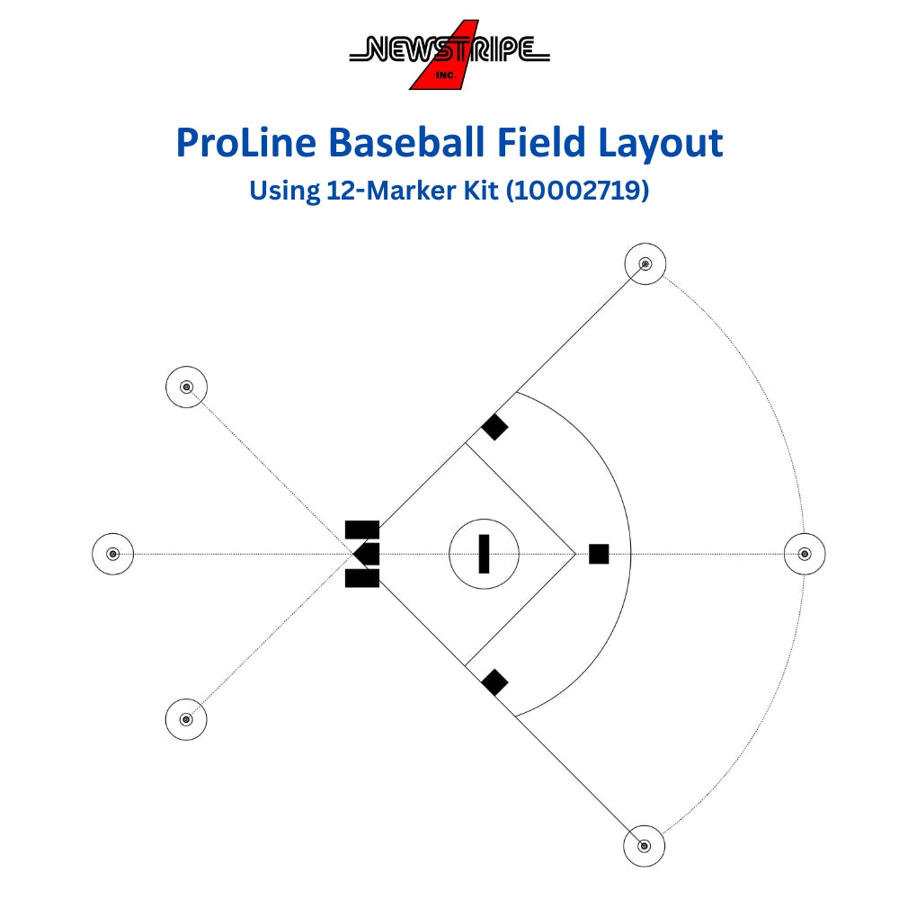 Newstripe ProLine Field Layout System Newstripe