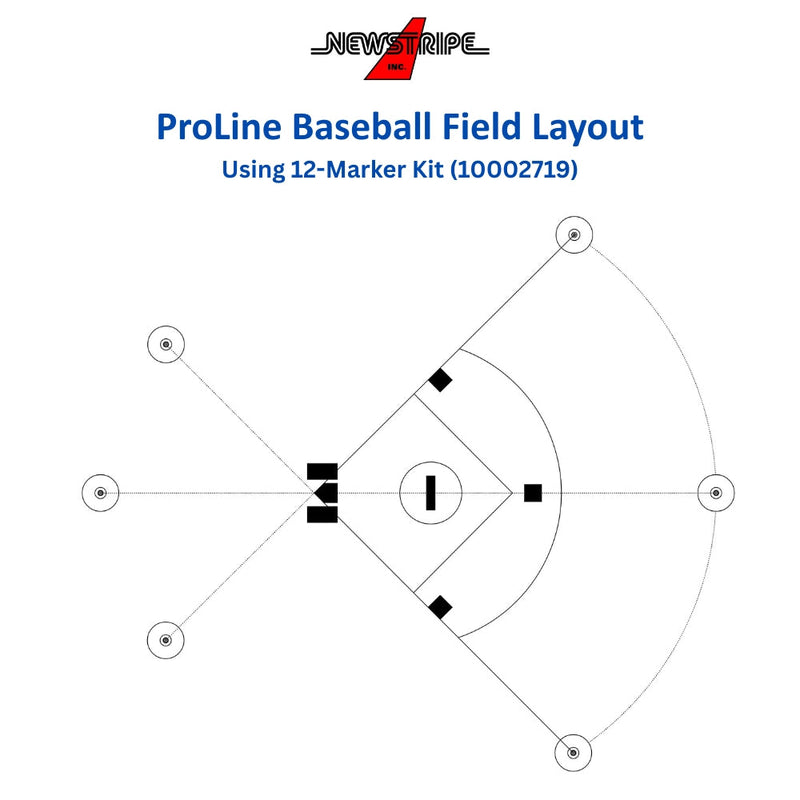 Newstripe ProLine Field Layout System Newstripe