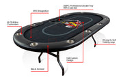 Aces Pro Plus poker table