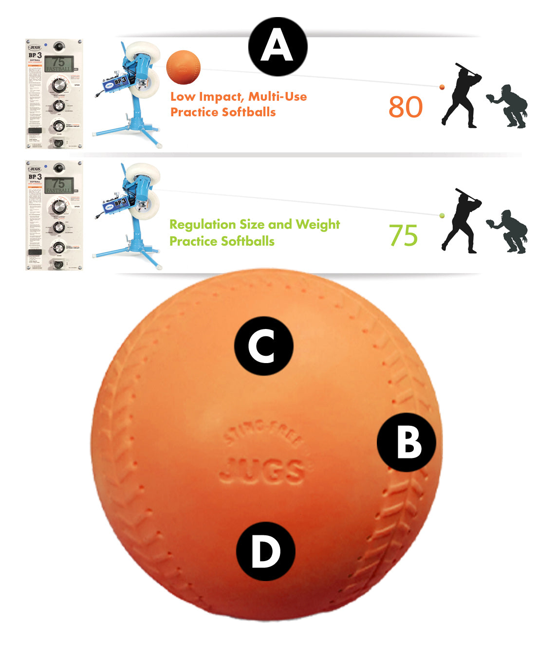 JUGS Low Impact, Multi-Use Practice Softballs JUGS Sports
