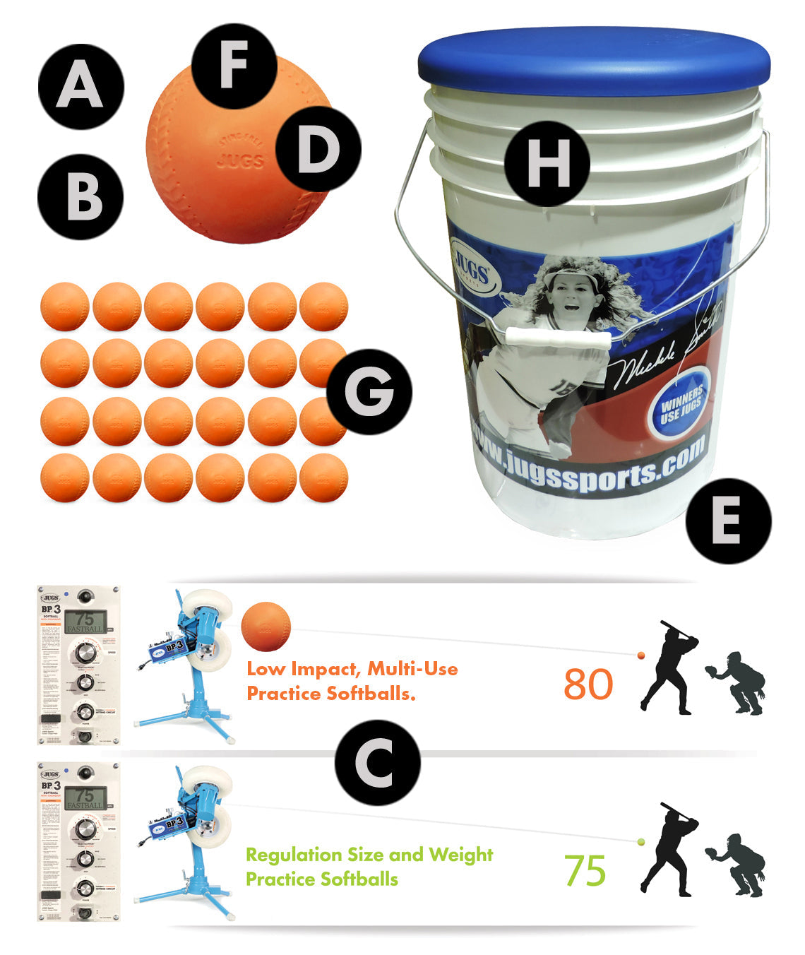 JUGS Bucket of Low Impact, Multi-Use Practice Softballs JUGS Sports