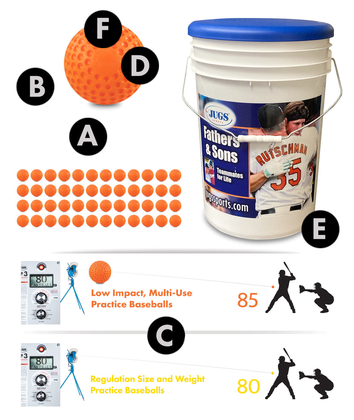 JUGS Bucket of Low Impact, Multi-Use Practice Baseballs JUGS Sports
