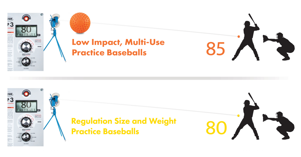 JUGS Low Impact, Multi-Use Practice Baseballs JUGS Sports