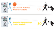 JUGS Low Impact, Multi-Use Practice Baseballs JUGS Sports