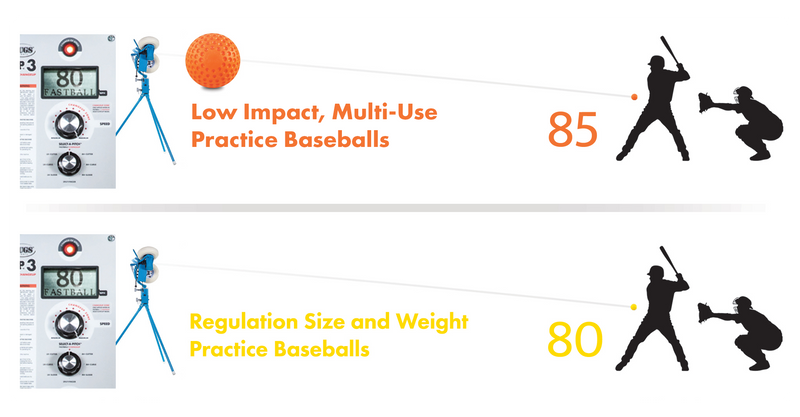 JUGS Low Impact, Multi-Use Practice Baseballs JUGS Sports