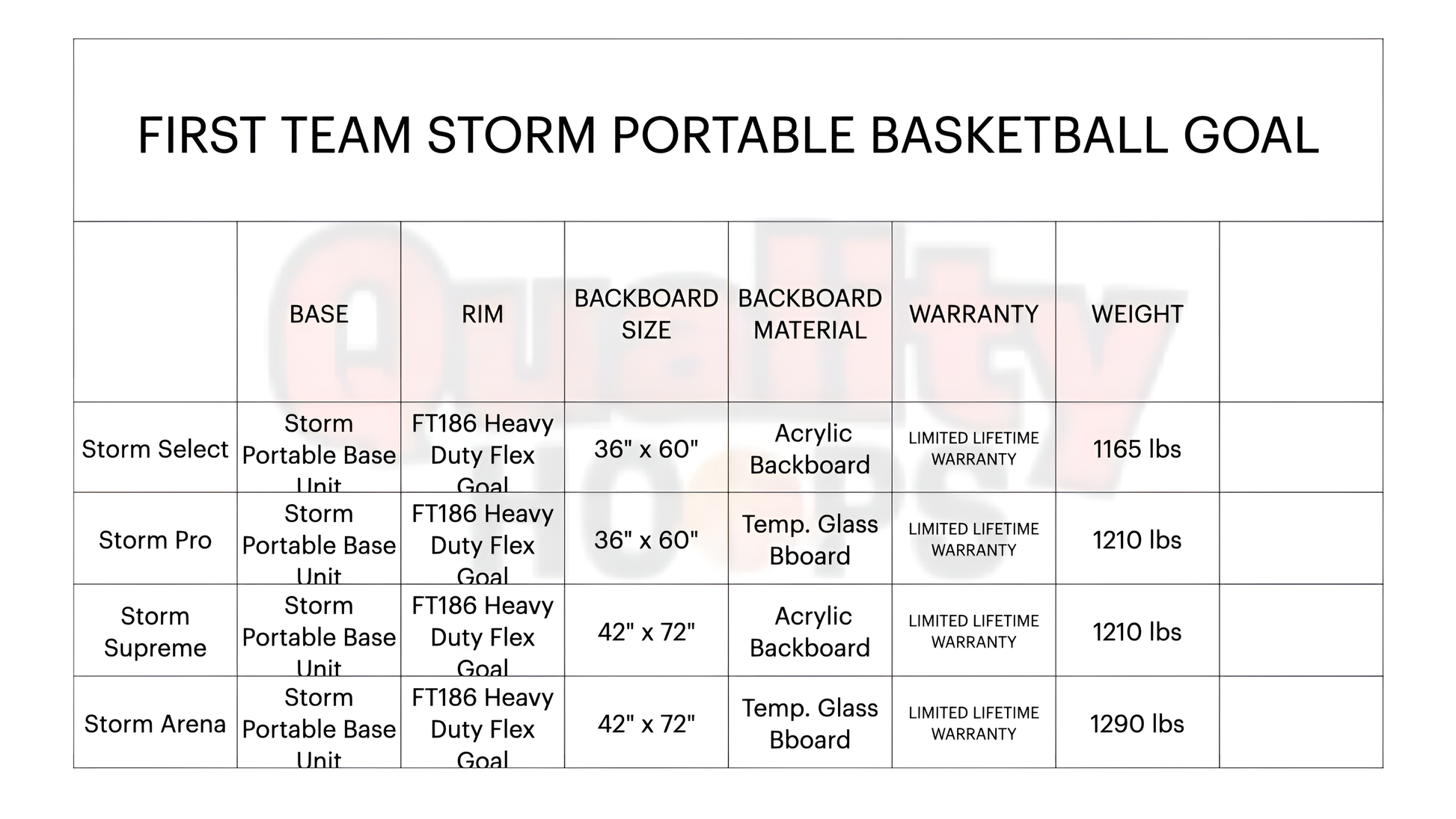 FIRST TEAM Storm Portable Basketball Hoop with acrylic or tempered glass backboard and heavy-duty base