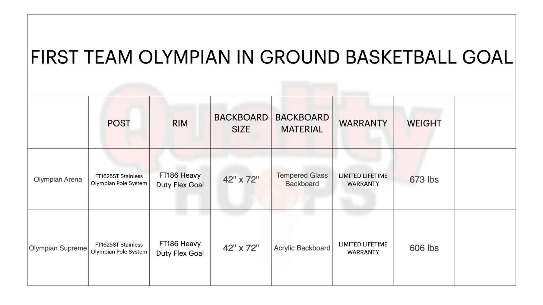 FIRST TEAM In Ground Basketball Hoop options with heavy duty flex goal and tempered glass or acrylic backboards